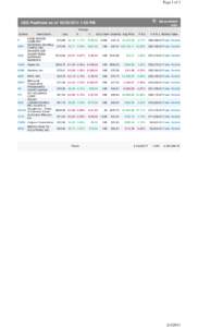 Page 1 of 1  Set as default page  USD Positions as of[removed]:59 PM