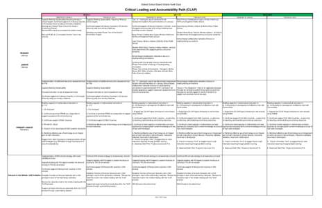 District School Board Ontario North East  Critical Leading and Accountability Path (CLAP[removed]September to January