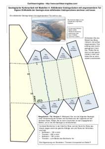 Earthlearningidea - http://www.earthlearningidea.com/  Geologische Kartenarbeit mit Modellen 4: Abfallender Gebirgsrücken mit angrenzendem Tal Eigene 3D-Modelle der Geologie eines abfallenden Gebirgsrückens zeichnen un