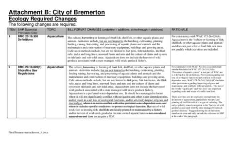 Attachment B: City of Bremerton Ecology Required Changes The following changes are required. ITEM SMP Submittal Provision (Cite) 1