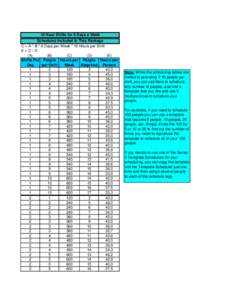 10 Hour Shifts for 6 Days a Week Schedules Included In This Package C = A * B * 6 Days per Week * 10 Hours per Shift E=C/D (A) (B)