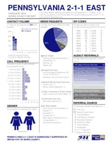 PENNSYLVANIAEAST FEBRUARY 2016 BERKS COUNTY REPORT This report reflects statistics compiled from the statewidesystem. If you have any questions or comments about this report, please contact us ator