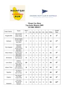 Mount Gay Rum Top Jocks Regatta 2009 SCORE SHEET Team Name Ragamuffin