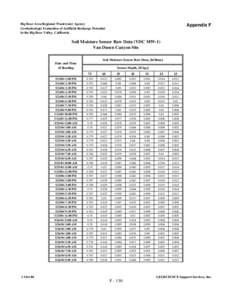 Big Bear Area Regional Wastewater Agency Geohydrologic Evaluation of Artificial Recharge Potential in the Big Bear Valley, California Appendix F