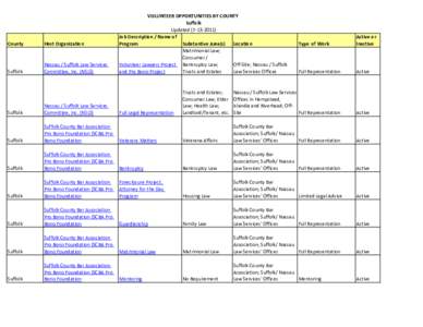 County  Host Organization Suffolk