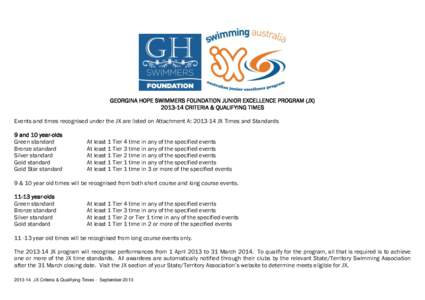 GEORGINA HOPE SWIMMERS FOUNDATION JUNIOR EXCELLENCE PROGRAM (JX[removed]CRITERIA & QUALIFYING TIMES Events and times recognised under the JX are listed on Attachment A: [removed]JX Times and Standards 9 and 10 year-olds 