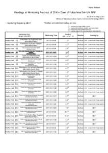 News Release  Readings at Monitoring Post out of 20 Km Zone of Fukushima Dai-ichi NPP As of 19：00 May 9, 2011 Ministry of Education, Culture, Sports, Science and Technology (MEXT)