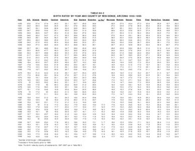 TABLE 8A-2 BIRTH RATES1 BY YEAR AND COUNTY OF RESIDENCE, ARIZONA[removed]Year U.S.