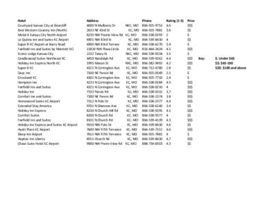 Hotel Courtyard Kansas City at Briarcliff Best Western Country Inn (North) Motel 6 Kansas City North Airport La Quinta Inn and Suites KC Airport Super 8 KC Airport at Barry Road