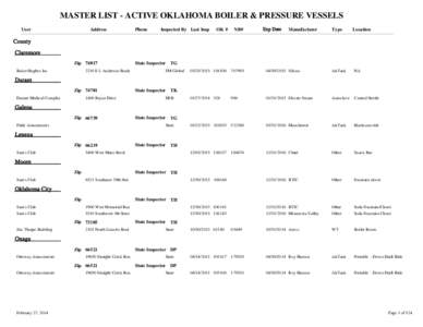 MASTER LIST - ACTIVE OKLAHOMA BOILER & PRESSURE VESSELS User Address  Phone