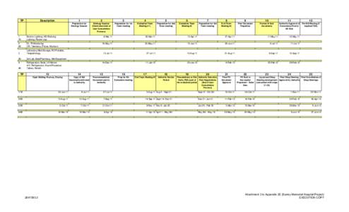 SMH_Equip_Proc_Sched_tasks_for_TPs_Nov21_2010_v3(1).xls