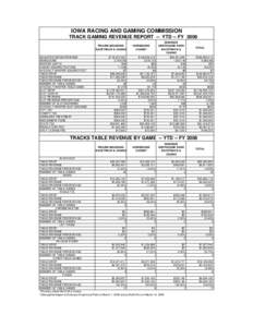 IOWA RACING AND GAMING COMMISSION TRACK GAMING REVENUE REPORT -- YTD -- FY 2006 PRAIRIE MEADOWS RACETRACK & CASINO ADJUSTED GROSS REVENUE ADMISSIONS