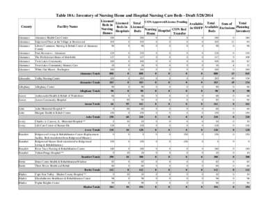 NC DHSR SHCC: Table 10A Inventory of Nursing Home and Hospital Nursing Care Beds