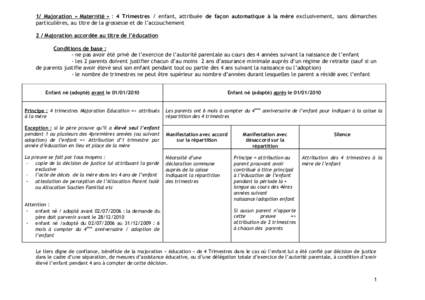 1/ Majoration « Maternité » : 4 Trimestres / enfant, attribuée de façon automatique à la mère exclusivement, sans démarches particulières, au titre de la grossesse et de l’accouchement 2 / Majoration accordée