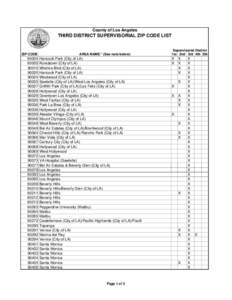 County of Los Angeles  THIRD DISTRICT SUPERVISORIAL ZIP CODE LIST ZIP CODE