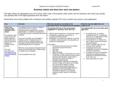 Microsoft Word - Business Visitors and Short term work visa options 30 Jan 14.doc