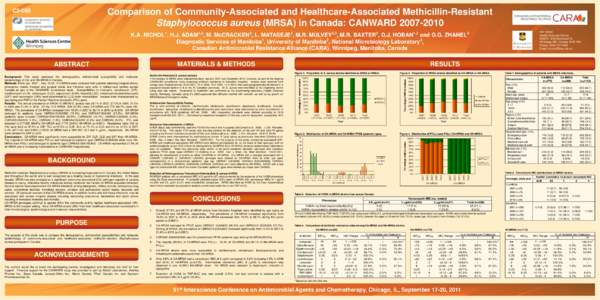 Comparison of Community-Associated and Healthcare-Associated Methicillin-Resistant Staphylococcus aureus (MRSA) in Canada: CANWARD[removed]C2[removed]