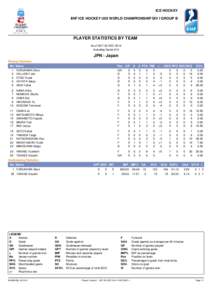 ICE HOCKEY IIHF ICE HOCKEY U20 WORLD CHAMPIONSHIP DIV I GROUP B PLAYER STATISTICS BY TEAM As of SAT 20 DEC 2014 Including Game #14