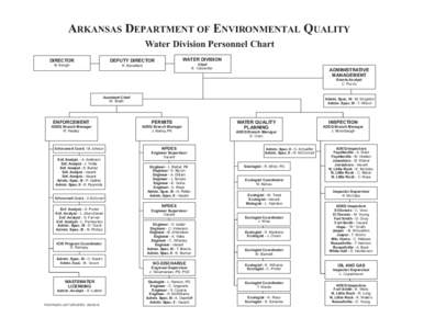 ARKANSAS DEPARTMENT OF ENVIRONMENTAL QUALITY Water Division Personnel Chart DIRECTOR DEPUTY DIRECTOR