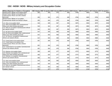 CDC - NIOSH / NCHS - Military Industry and Occupation Codes Military Response for Industry or Occupation Armed Forces, Military w/occupation blank Armed Forces, Military w/occupation Noncommissioned Officer and other enl