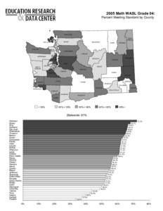 2005 Writing WASL by County - Grade 10