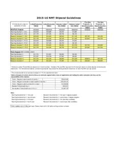 NMT Stipend Guidelines  M.S./Ph.D. Program minimum