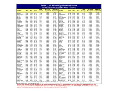 2013 Final Equalization Factors