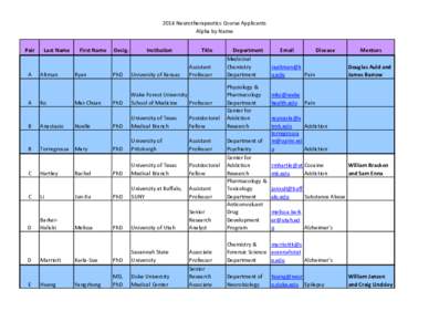 2014 Neurotherapeutics Course Applicants Alpha by Name Pair A