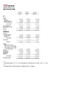 网易公司合并资产负债表 2002 年 12 月 31 日 人民币  2003 年