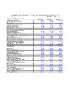 ADOPTED ALBERT CITY-TRUESDALE SCHOOL BUDGET SUMMARY District No[removed]Department of Management - Form S-AB