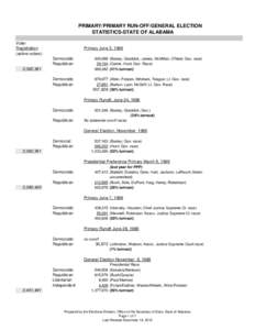 PRIMARY/PRIMARY RUN-OFF/GENERAL ELECTION STATISTICS-STATE OF ALABAMA Voter Registration (active voters)