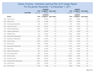 Career Cruising - Individual Learning Plan (ILP) Usage Report For the period: November 1 to December 1, 2011 State‐Wide District  Total