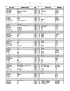 2012 Legislative Department Sign-In This information is subject to public disclosure and will be posted on the official website of the City of Seattle Visitor Name Faith Lumsdea Geoge Tallent