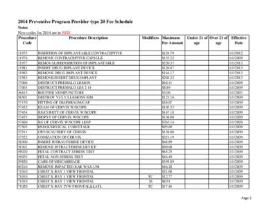 2014 Preventive Program Provider type 20 Fee Schedule Notes New codes for 2014 are in RED Procedure Procedure Description Code