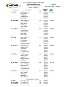 2013 SIEGFRIED & JENSEN UTAH OPEN Energy Solutions Pro-Am Oakridge CC ♦ August 20, 2013 PAYOUT RESULTS PLACE/ TEAM