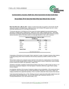 Communications, Insurance, Health Care, Home Improvement Are Spot Growth Stars Strong Digital, Off-Air Gains Help Radio Offset Spot, Network Dip in Q1 2014 New York, New York – May 16, 2014 – Radio’s Q1 2014 revenu