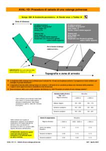 AVAL-1D: Procedura di calcolo di una valanga polverosa Scelga: Edit è Avalanche parameters... è Powder snow o Toolbar è Zona di distacco Erodible snowlayer Erodibility: Proposal SLF Snow height: 0.0