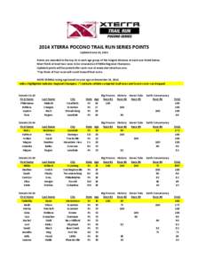 2014 XTERRA POCONO TRAIL RUN SERIES POINTS Updated June 26, 2014 Points are awarded to the top 15 in each age group of the longest distance at each race listed below. Must finish at least two races to be crowned an XTERR
