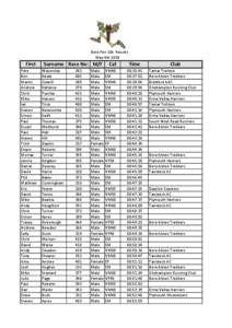 Bere Pen 10k Results May 4th 2014 First Pete Ben