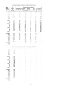 INDICADORES DE INDUSTRIA DE EXTREMADURA Medias I.P.I.  anuales y