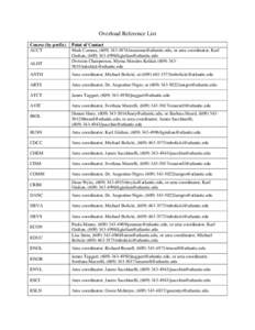 Overload Reference List Course (by prefix) ACCT ALHT  Point of Contact