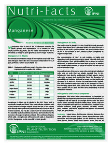 N u t r i - Fa c t s Agronomic fact sheets on crop nutrients Manganese No. 9