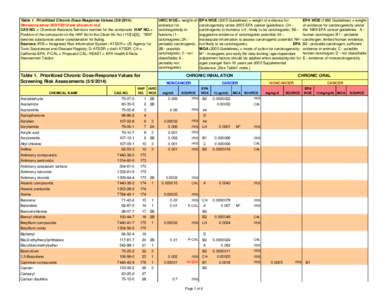 Copy of table1-May13-2014.xlsx