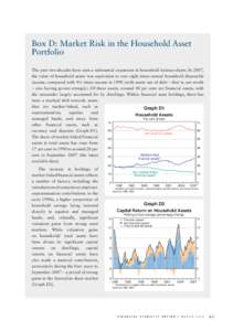 Box D: Market Risk in the Household Asset Portfolio The past two decades have seen a substantial expansion in household balance sheets. In 2007, the value of household assets was equivalent to over eight times annual hou