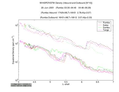 /bira-iasb/u4ae/fabiend/cluster_II/Plasmasphere/Pos_Sat/Plot/Plot_Dens_Param/Plot_010620_AM/Dens_Equat_WHI_EFW_010620_L_4_7_IN_OU.ps