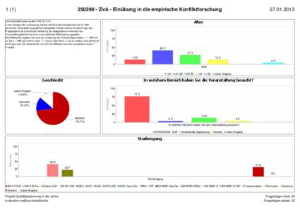 Zick - Einübung in die empirische Konfliktforschung  Lehrveranstaltungsevaluation WSIn der vorliegenden Auswertung werden die Evaluationsergebnisse der im Titel genannten Veranstaltung graphisch darge