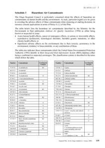SCHEDULE 3  Schedule 3 Hazardous Air Contaminants