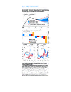 Figure[removed]Risks to the Global Outlook Risks around the WEO projections have risen, consistent with market indicators, and remain tilted to the downside. The oil price and inflation indicators point to downside risks t