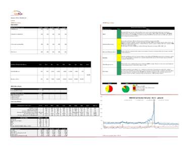 Summary Project Dashboard[removed]NMHIX Operations NMHIX Project Status