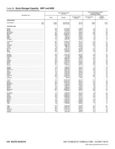 Ziebach County /  South Dakota / Jerauld County /  South Dakota / National Register of Historic Places listings in South Dakota / Vehicle registration plates of South Dakota / Geography of the United States